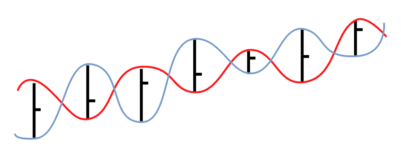 A Vortex Pattern in the Markets.png