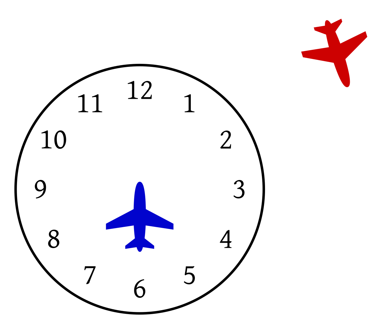 Clock position.svg