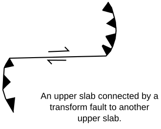 Upper to upper