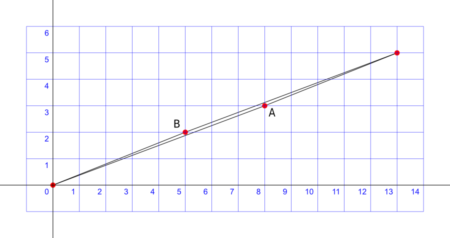 There are two distinct and "false hypotenuses" for the total triangle.