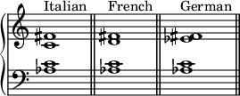 
    {
      \override Score.TimeSignature #'stencil = ##f
      \new PianoStaff <<
        \new Staff <<
            \relative c' {
                \clef treble \key c \major \time 4/4
                \textLengthOn
                <c fis>1^\markup { "Italian" }
                <d fis>^\markup { "French" }
                <es fis>^\markup { "German" }
                }
            >>
        \new Staff <<
            \relative c' {
                \clef bass \key c \major \time 4/4
                <aes c>1 \bar "||"
                <aes c> \bar "||"
                <aes c> \bar "||"
                }
            >>
    >> }
