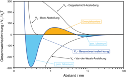 LVO-Theorie
