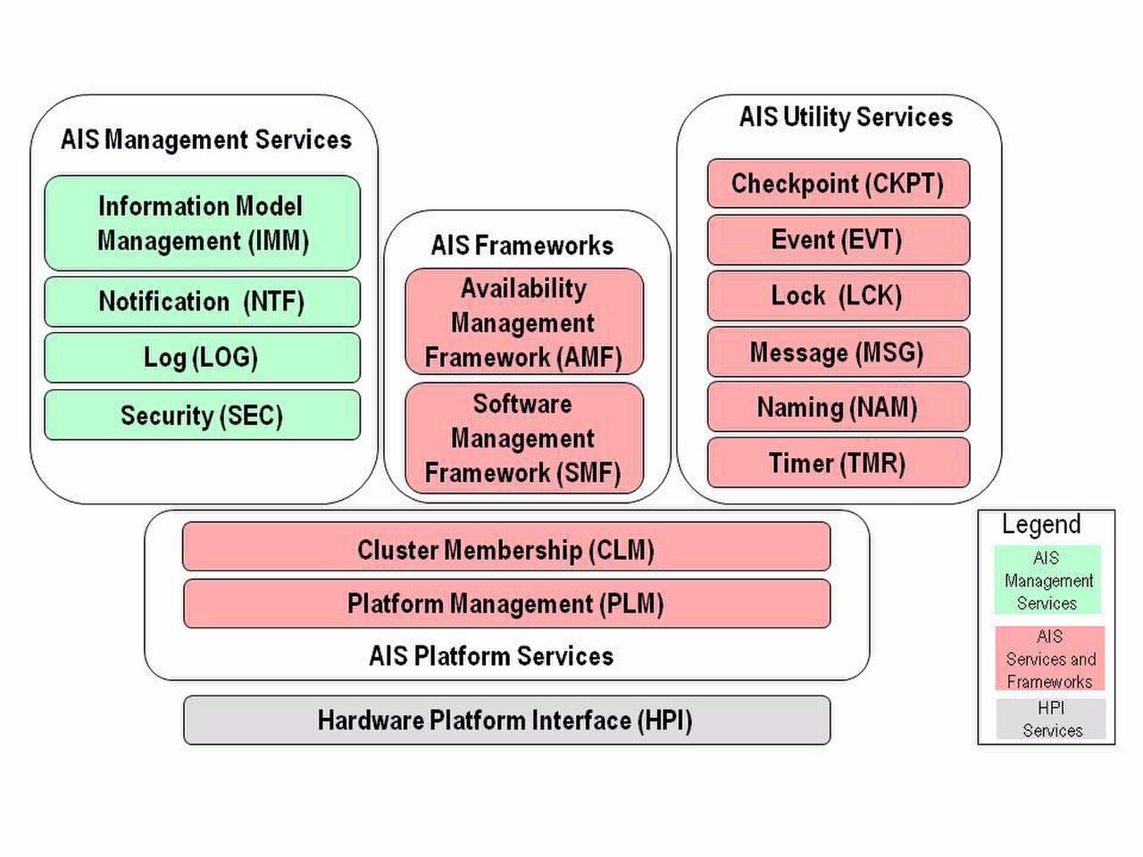 Classification of AIS Services.JPG