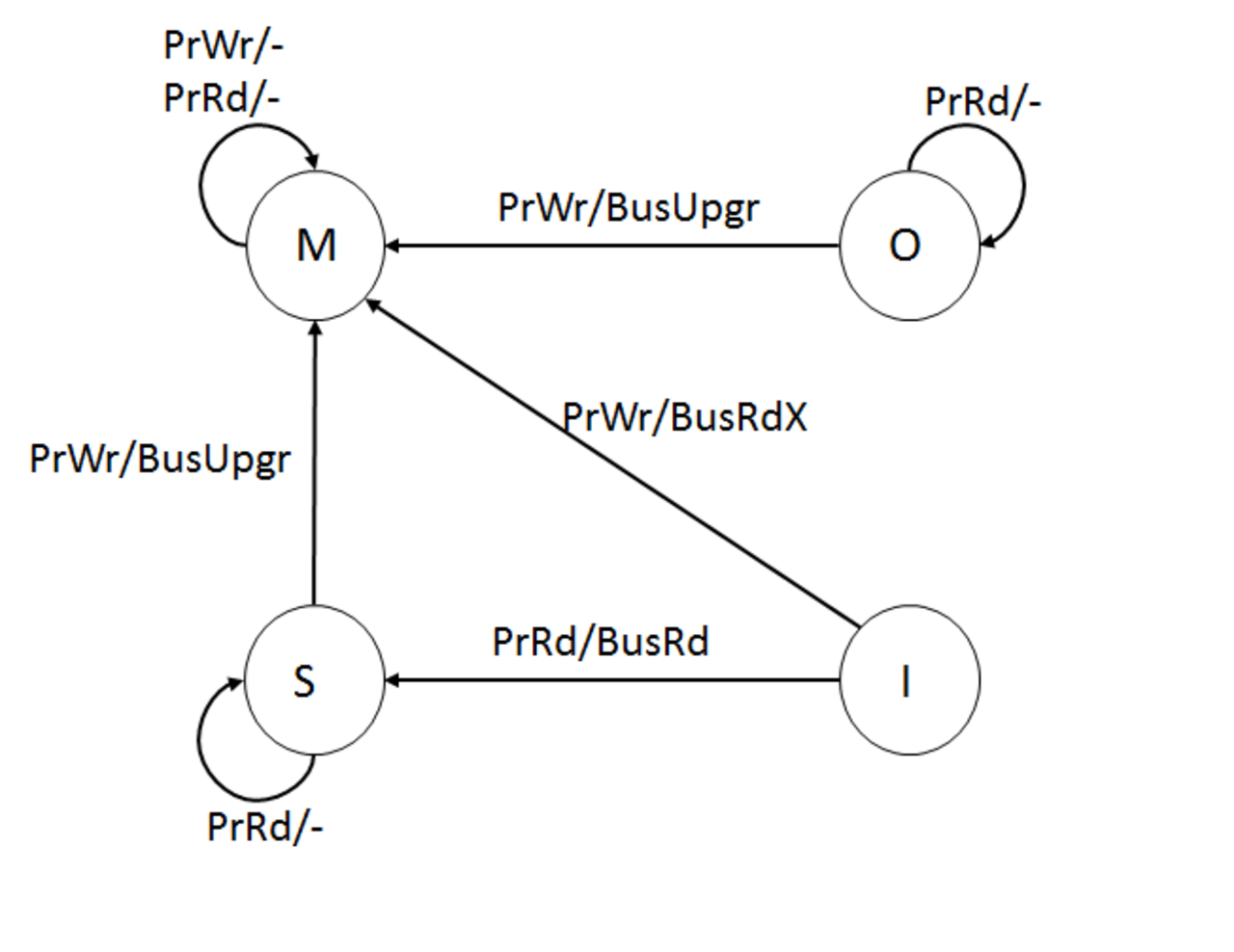 MOSI Processor Transactions.png
