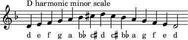 
\header { tagline = ##f }
scale = \relative b { \key d \minor \omit Score.TimeSignature
  d^"D harmonic minor scale" e f g a bes cis d cis bes a g f e d2 }
\score { { << \cadenzaOn \scale \context NoteNames \scale >> } \layout { } \midi { } }
