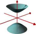 Hyperboloid of two sheets