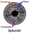 Spheroids form in high silica magmas