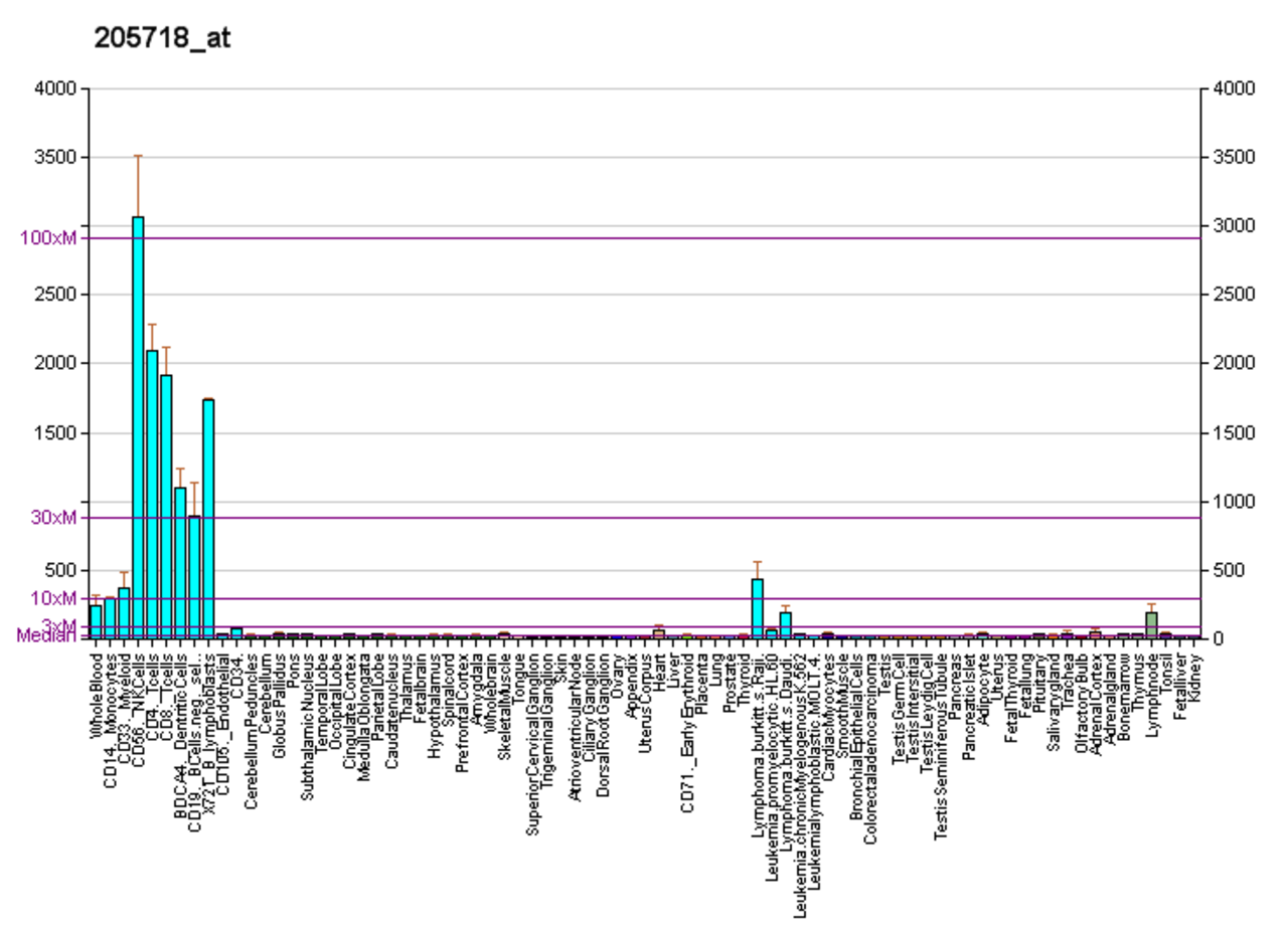 PBB GE ITGB7 205718 at fs.png
