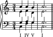 \new PianoStaff <<
\new Staff <<
\new Voice \relative c'' {
\stemUp \clef treble \key c \major \time 3/4
c4 c b c2.
}
\new Voice \relative c' {
\stemDown
e4 f d e2.
}
>>
\new Staff <<
\new Voice \relative c' {
\stemUp \clef bass \key c \major \time 3/4
g4 a g g2.
}
\new Voice \relative c {
\stemDown
c4_\markup { \concat { "I" \hspace #1.5 "IV" \hspace #1 "V" \hspace #3.5 "I" } } f g c,2. \bar "||"
}
>>
>>