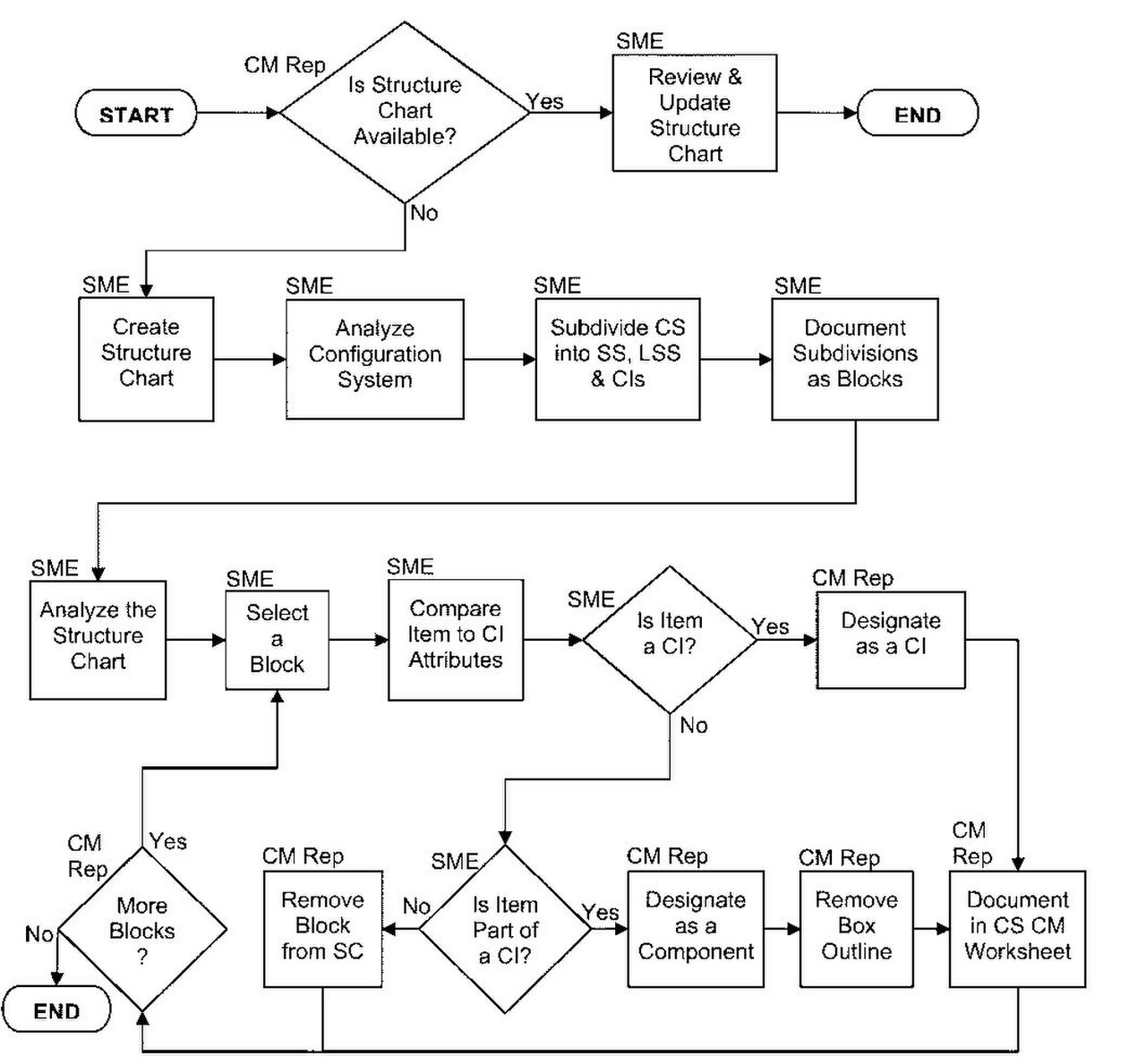 Structure chart construction.jpg