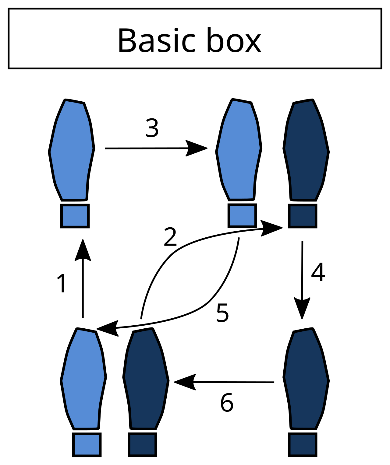 Rumba basic box step.svg