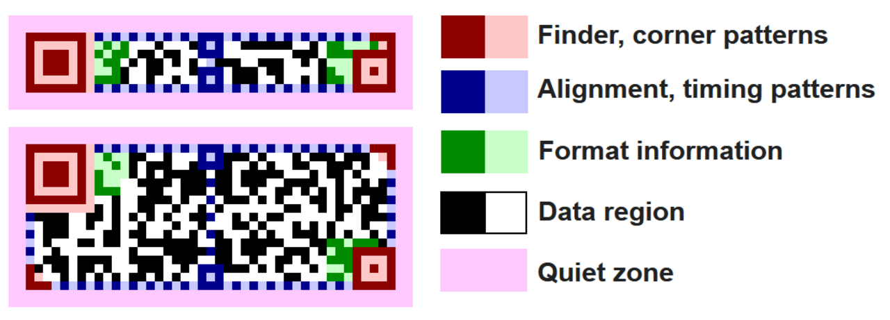Rectangular Micro QR Code Structure.png