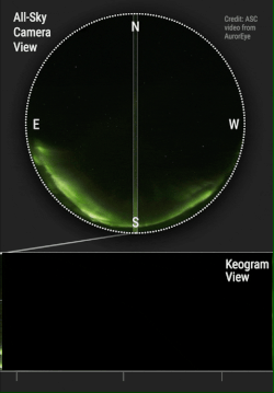 A keogram (below) showing the plot based on the marked slice of the images (above) taken by the camera.