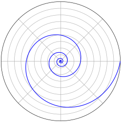 matplotlib