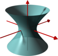 Hyperboloid of one sheet