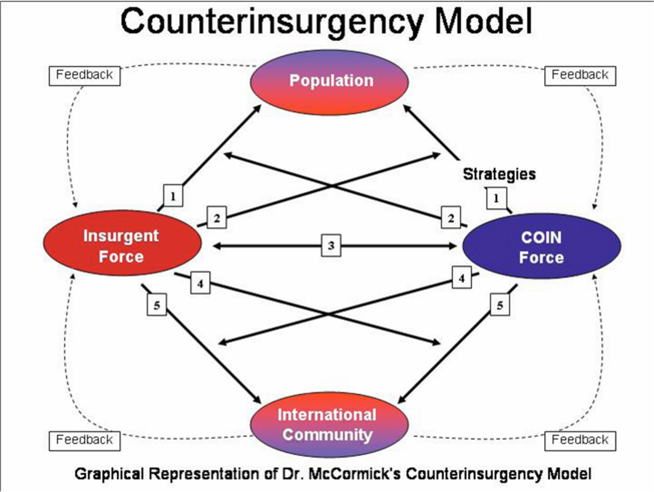 COIN-McCormick.png