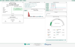Screenshot of the FreePBX 17 dashboard
