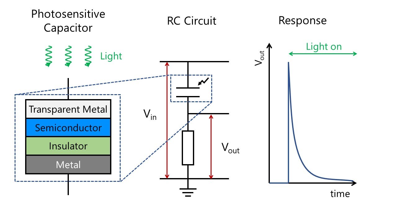 Retinomorphic Sensor.jpg
