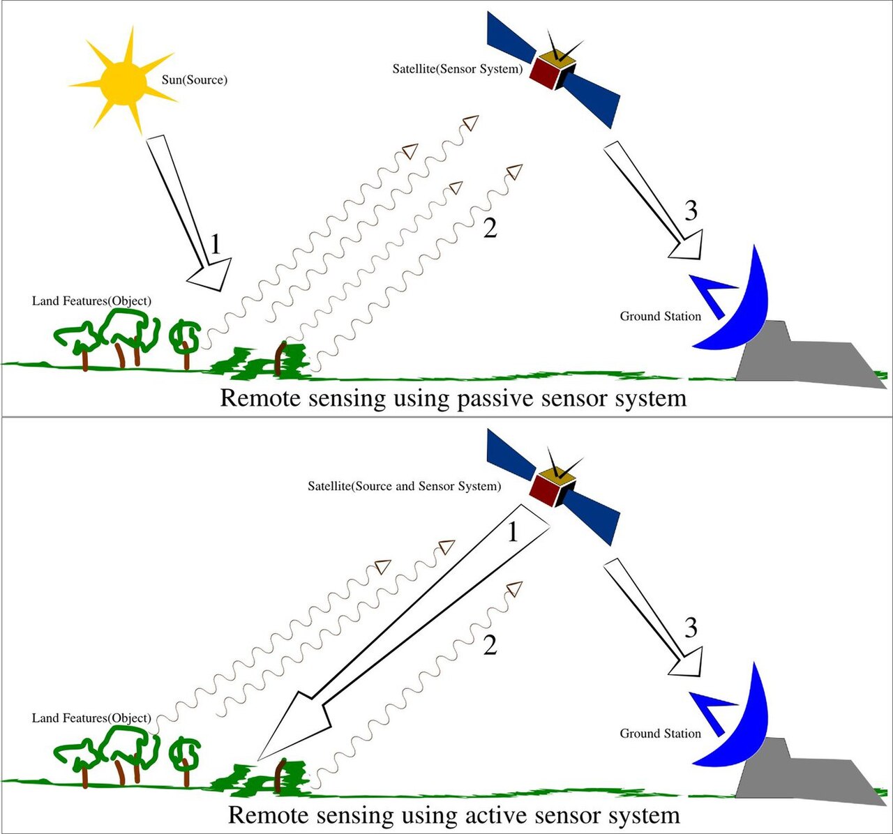 Remote Sensing Illustration.jpg