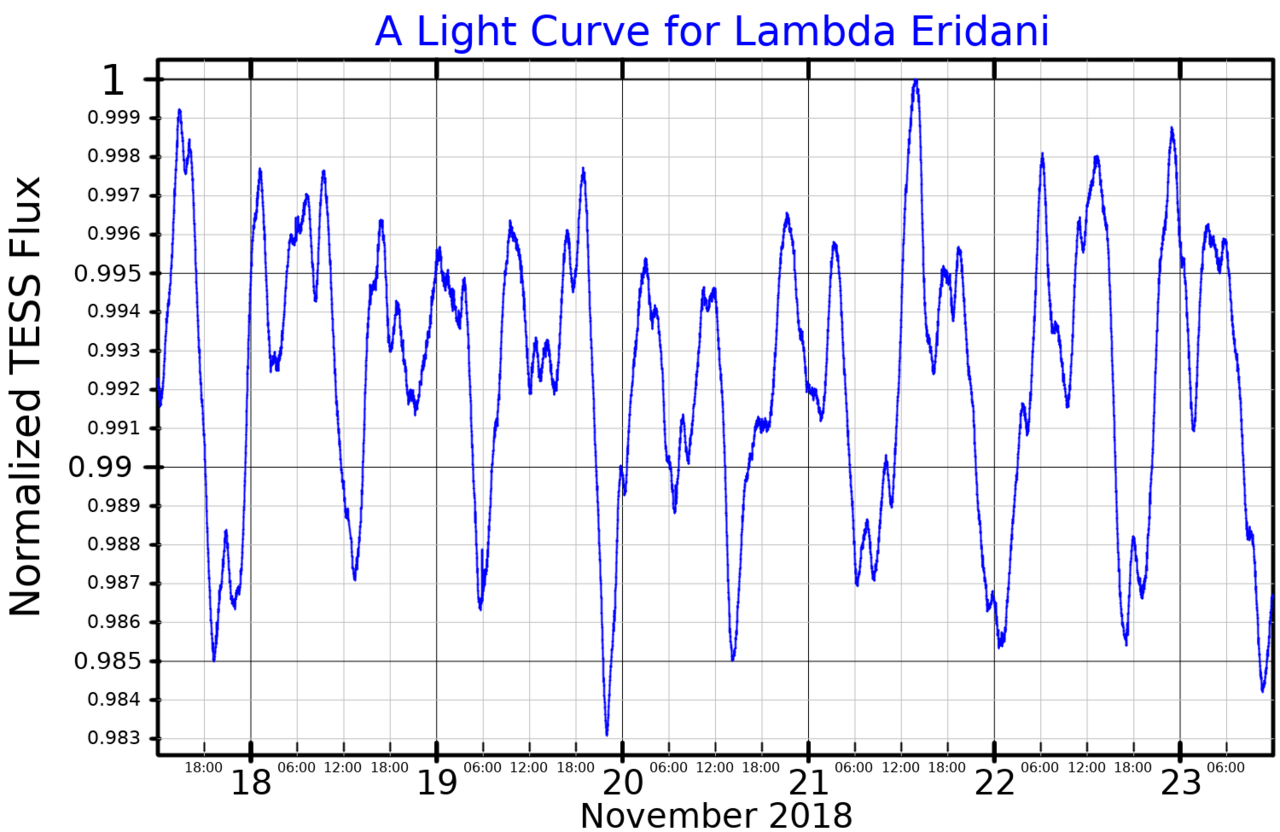 LambdaEriLightCurve.png
