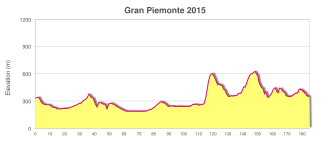 Altitude profile of the 2015 Gran Piemonte