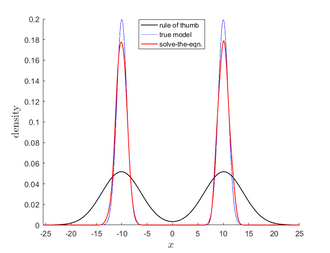 Comparison between rule of thumb and solve-the-equation bandwidth