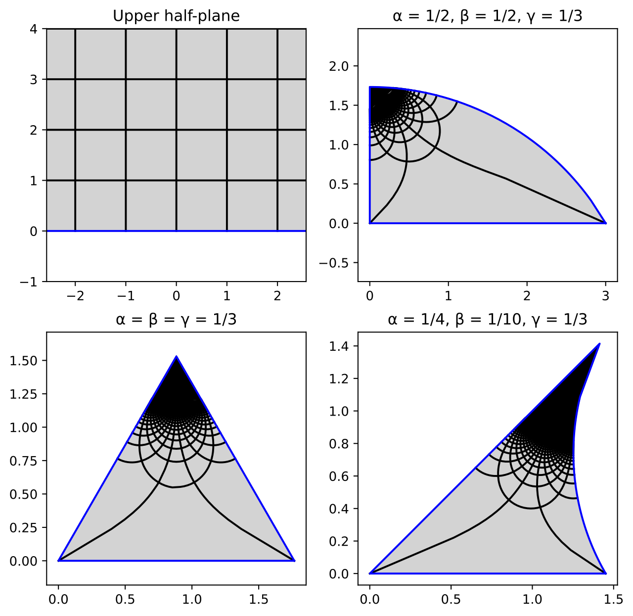 Schwarz triangle function.svg