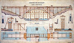 Engineering drawing showing a large masonry arch with timber centering beneath the intrados