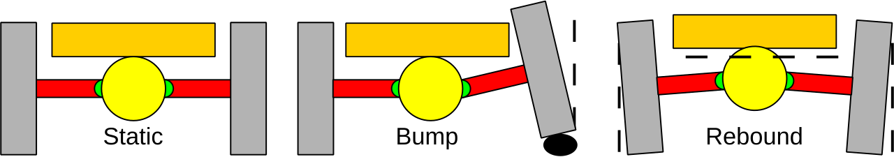 Swing Axle Diagram.svg