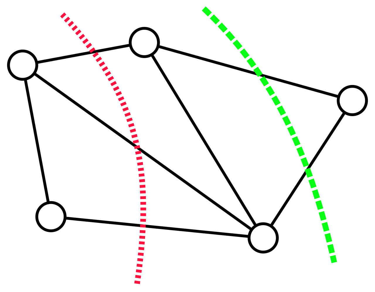 Min cut example.svg