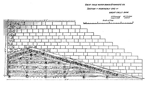 Black Eagle Dam – cross-section of construction plans for 1892 structure