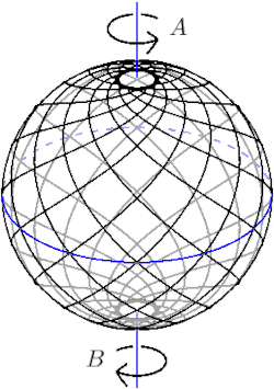 Equal and opposite couples applied at points A, B on the straight line AB. The minimum frame consists of the series of rhumb-lines inclined at 45 deg to the meridians of the sphere having its poles at A and B