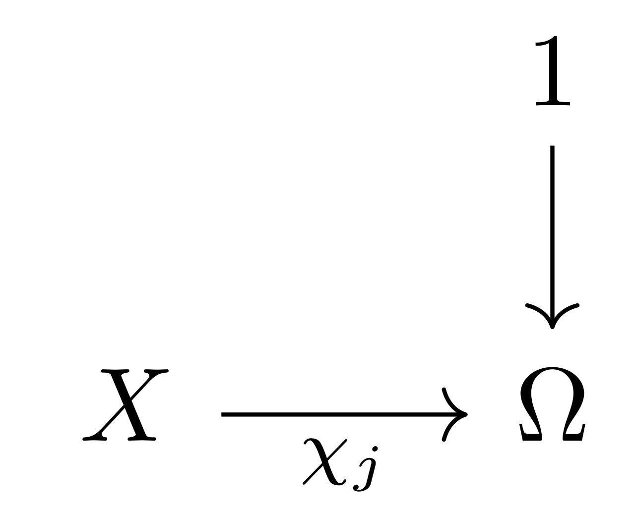 SubobjectClassifier-03.svg