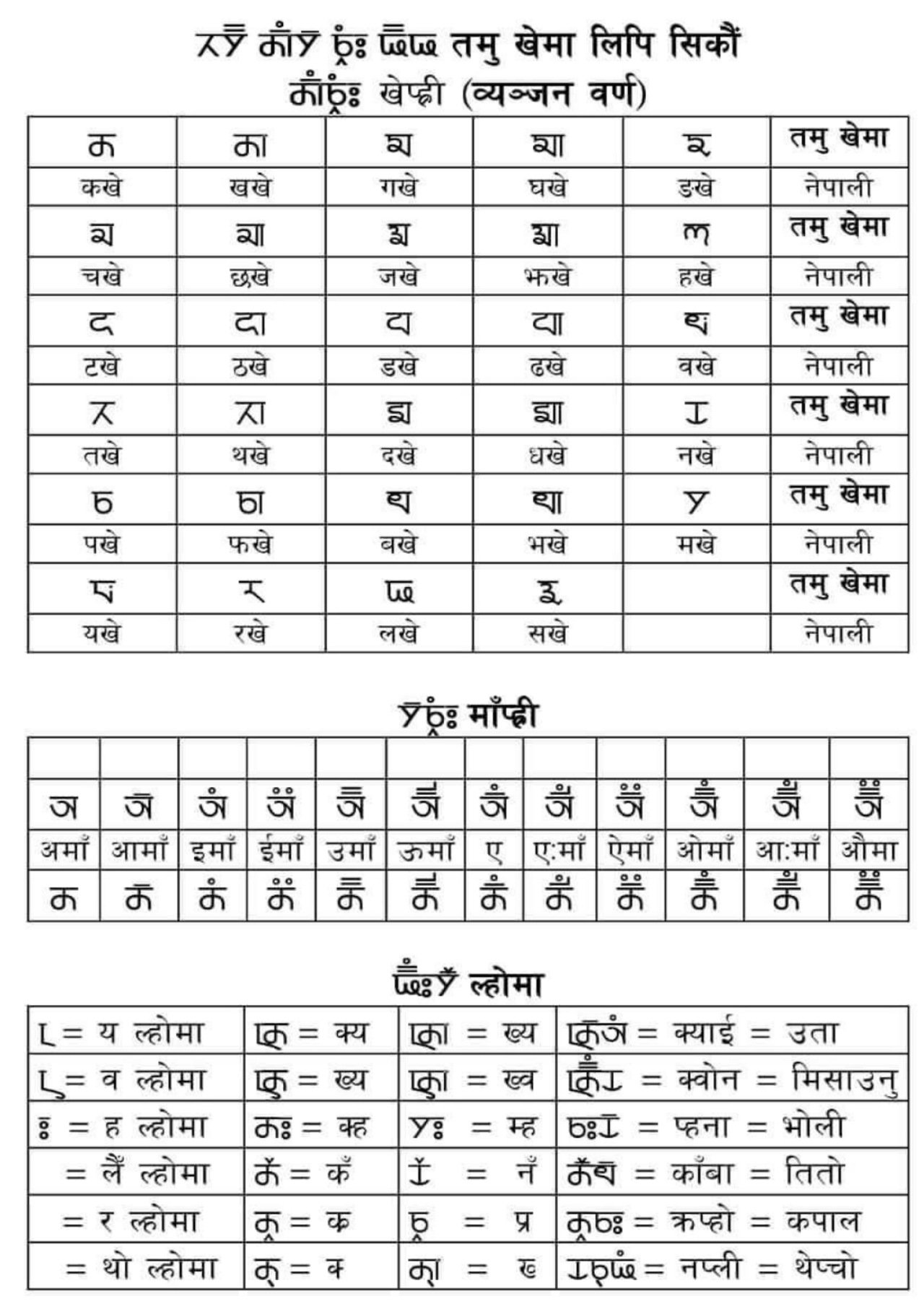 Khema Lipi chart.png