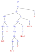 Active voice OSV tree