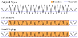 Comparison of soft and hard clipping.