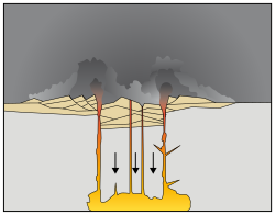 A drawing of a volcano collapsing into the underlying magma chamber