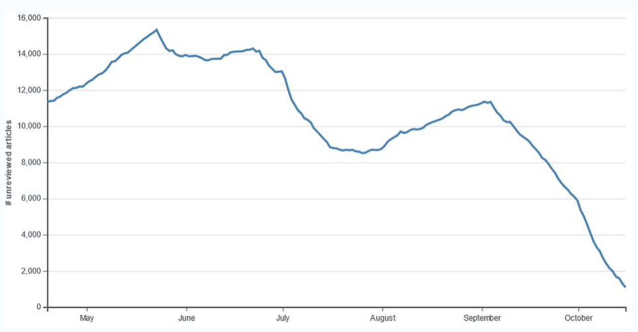 2022-10-16 NPP backlog chart.jpg