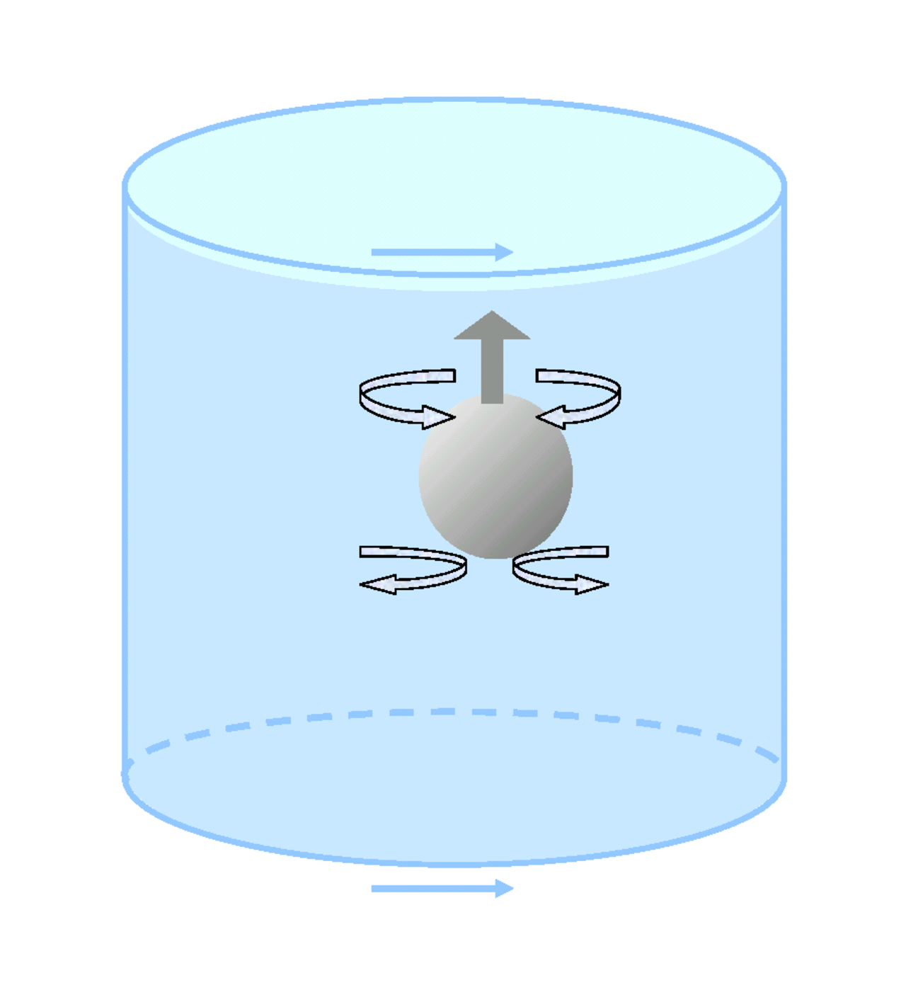Taylor column rising ball.png