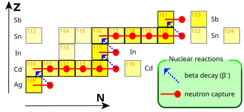 yellow squares with red and blue arrows