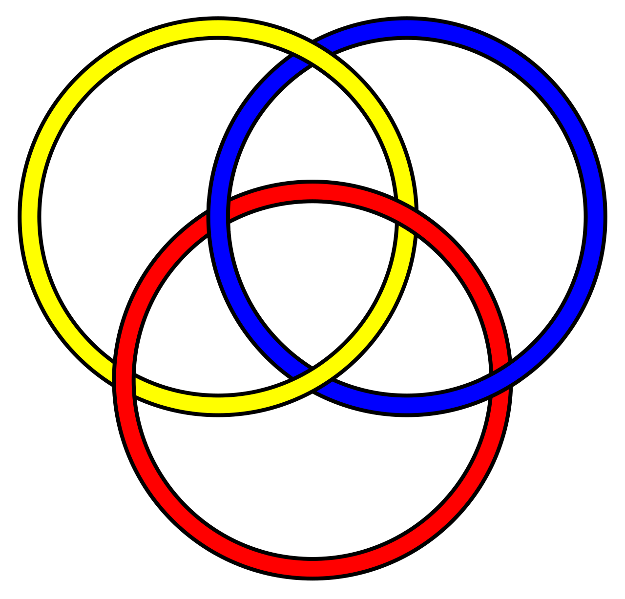 BorromeanRings.svg