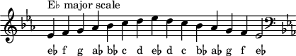 
\header { tagline = ##f }
scale = \relative b { \key es \major \omit Score.TimeSignature
  es^"E♭ major scale" f g as bes c d es d c bes as g f es2 \clef bass \key es \major}
\score { { << \cadenzaOn \scale \context NoteNames \scale >> } \layout { } \midi { } }
