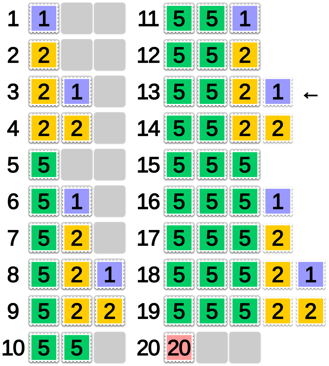 Postage stamp problem example.svg