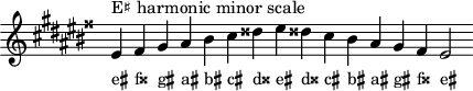 
\header { tagline = ##f }
scale = \relative f' { \key eis \minor \omit Score.TimeSignature
  eis^"E♯ harmonic minor scale" fisis gis ais bis cis disis eis disis! cis bis ais gis fisis eis2 }
\score { { << \cadenzaOn \scale \context NoteNames \scale >> } \layout { } \midi { } }
