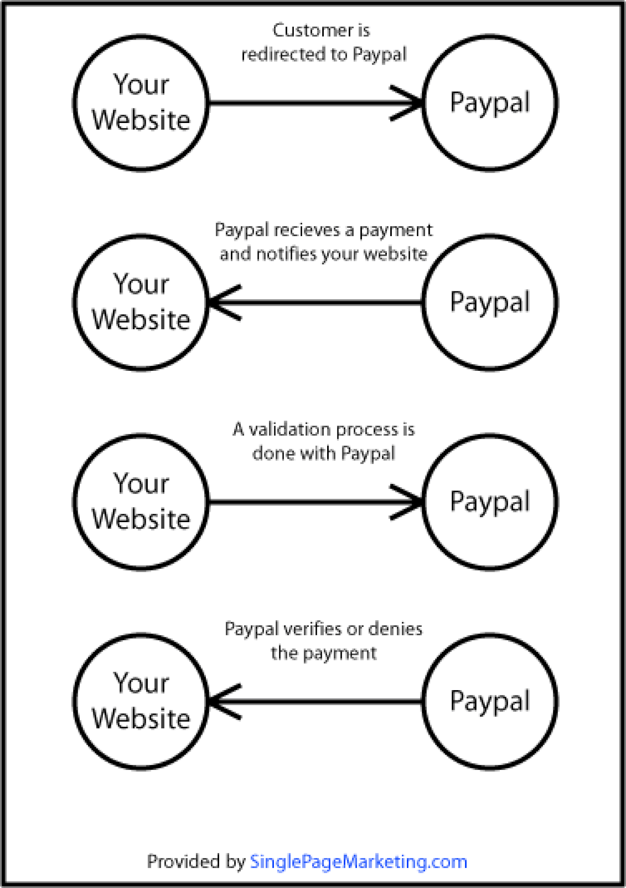 Paypal-IPN.gif