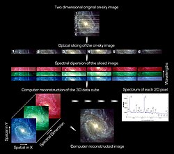 An example of an Integral Field Spectroscopy technique, slicing the scene with mirrors.
