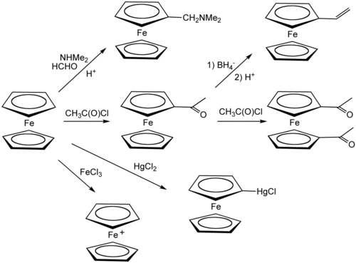 Formylation, acylation, mercuration, oxidation