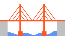 A bridge spanning a river, with two tall towers in the river. The bridge deck (road) is suspended from the two towers by numerous straight, diagonal lines.