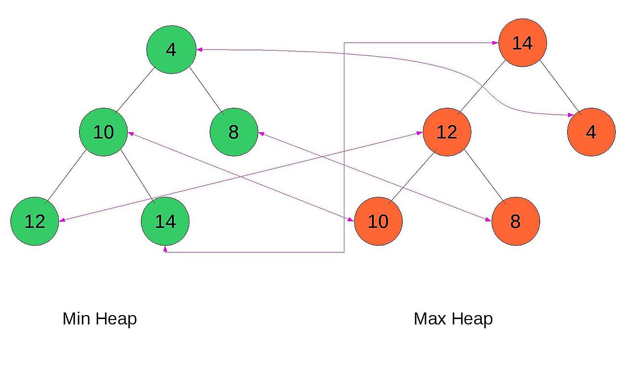 Dual heap.jpg