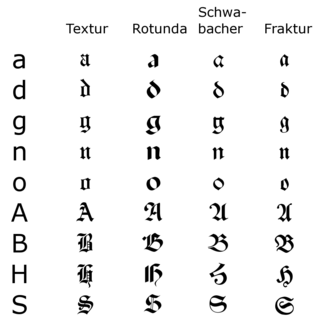 Blackletter typefaces highlighting differences between select characters​​​